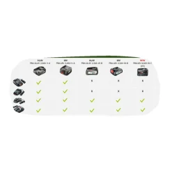 Online Bosch 1600A005B0 BATTERI 18V 2,5 AH 1