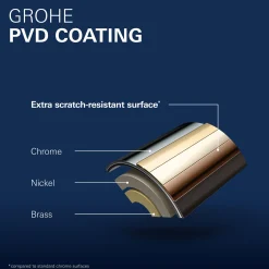Clearance Grohe ESSENCE HÅNDVASKARMATUR 1-GREB BØRSTET MESSING