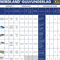 Sale Nordland SILENT STEP 2,6 MM M. FUGTSPÆRRE GULVUNDERLAG 6 M2