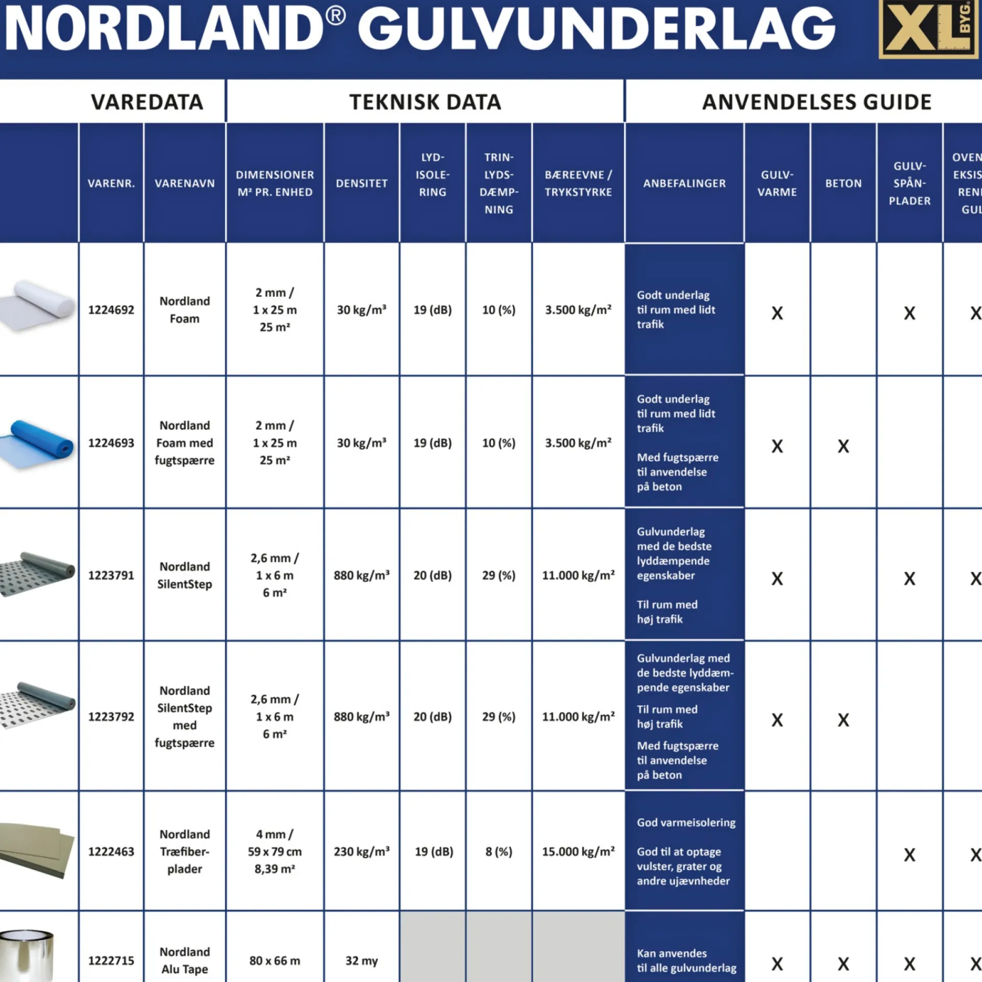Discount Nordland SILENT STEP 2,6 MM U. FUGTSPÆRRE GULVUNDERLAG 6 M2